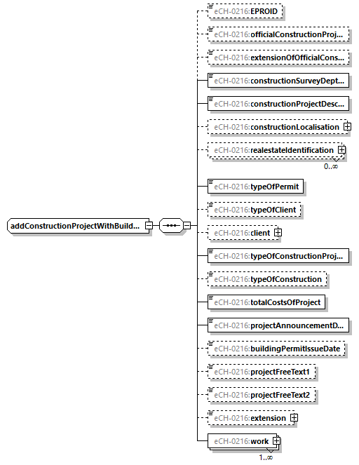 eCH-0216-2-1_p124.png