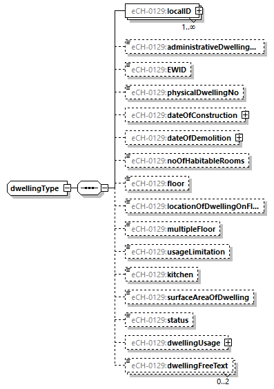 eCH-0216-2-1_p1245.png