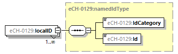 eCH-0216-2-1_p1246.png