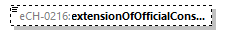 eCH-0216-2-1_p127.png