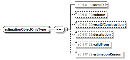 eCH-0216-2-1_p1271.png
