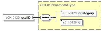 eCH-0216-2-1_p1279.png