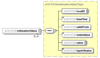 eCH-0216-2-1_p1285.png