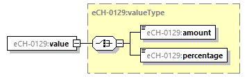 eCH-0216-2-1_p1291.png