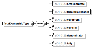 eCH-0216-2-1_p1293.png