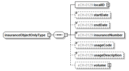 eCH-0216-2-1_p1310.png
