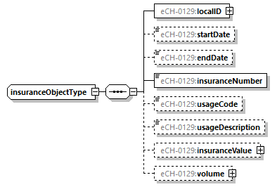 eCH-0216-2-1_p1318.png