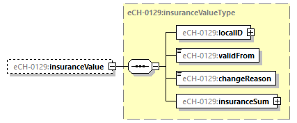 eCH-0216-2-1_p1325.png
