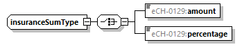 eCH-0216-2-1_p1327.png