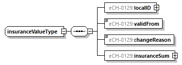 eCH-0216-2-1_p1330.png