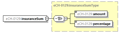 eCH-0216-2-1_p1334.png