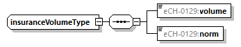 eCH-0216-2-1_p1335.png