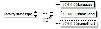 eCH-0216-2-1_p1349.png