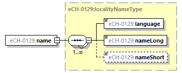 eCH-0216-2-1_p1356.png