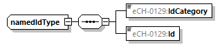eCH-0216-2-1_p1357.png