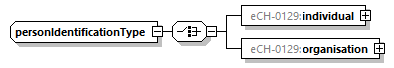 eCH-0216-2-1_p1365.png