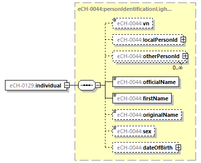 eCH-0216-2-1_p1366.png