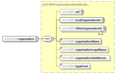 eCH-0216-2-1_p1367.png