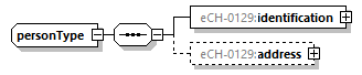 eCH-0216-2-1_p1372.png