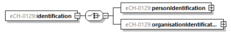 eCH-0216-2-1_p1373.png