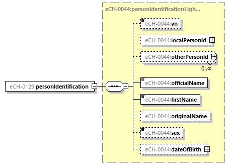 eCH-0216-2-1_p1374.png