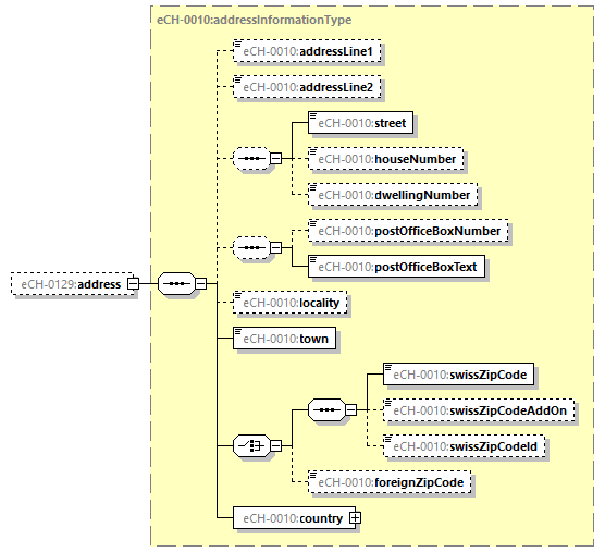 eCH-0216-2-1_p1376.png
