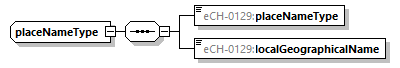 eCH-0216-2-1_p1377.png