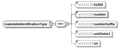 eCH-0216-2-1_p1380.png