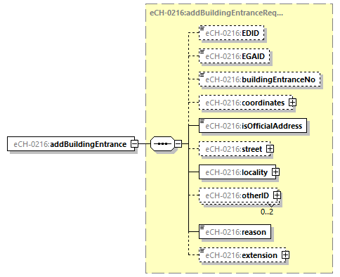 eCH-0216-2-1_p14.png