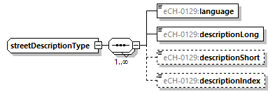 eCH-0216-2-1_p1401.png