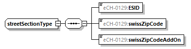 eCH-0216-2-1_p1406.png