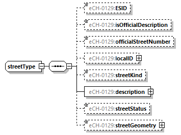 eCH-0216-2-1_p1410.png