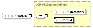 eCH-0216-2-1_p1414.png