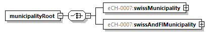 eCH-0216-2-1_p1422.png