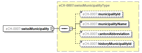 eCH-0216-2-1_p1423.png
