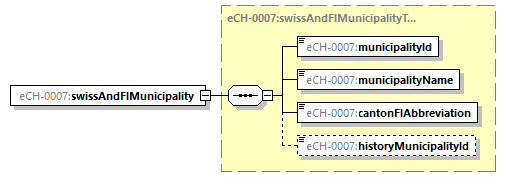 eCH-0216-2-1_p1424.png