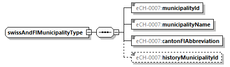 eCH-0216-2-1_p1425.png