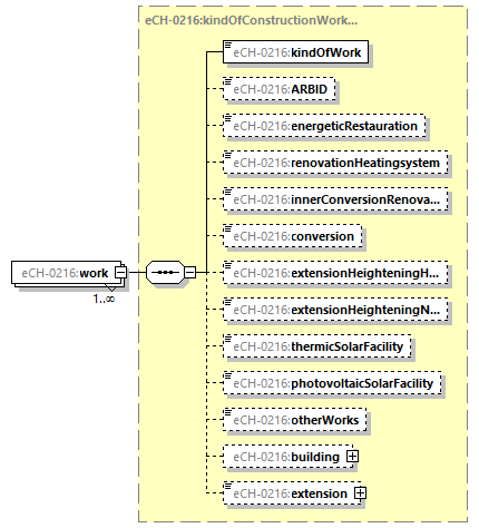 eCH-0216-2-1_p143.png