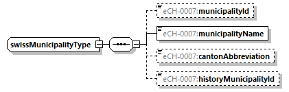 eCH-0216-2-1_p1430.png
