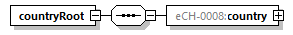 eCH-0216-2-1_p1435.png