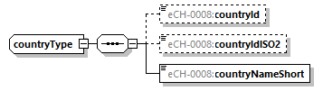 eCH-0216-2-1_p1439.png