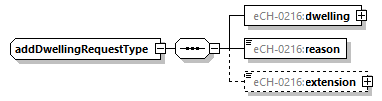 eCH-0216-2-1_p144.png