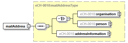 eCH-0216-2-1_p1443.png