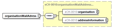 eCH-0216-2-1_p1444.png