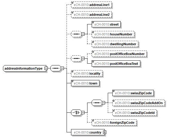 eCH-0216-2-1_p1446.png