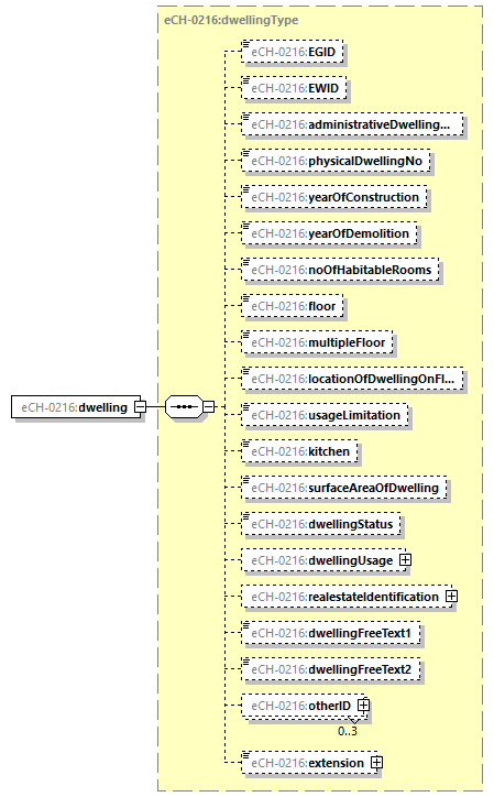 eCH-0216-2-1_p145.png