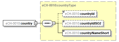 eCH-0216-2-1_p1460.png