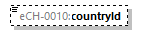 eCH-0216-2-1_p1462.png