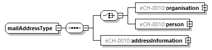 eCH-0216-2-1_p1465.png