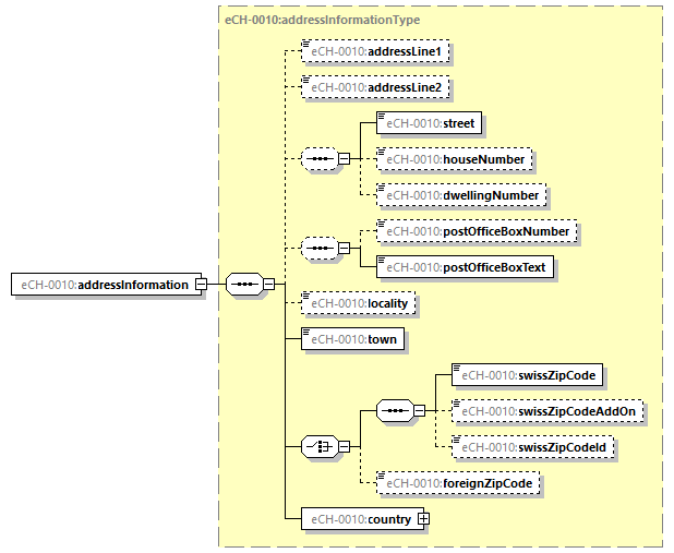 eCH-0216-2-1_p1468.png
